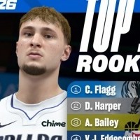 NBA2K26新秀能力值前10：弗拉格82稳居第一 哈珀贝利紧随其后